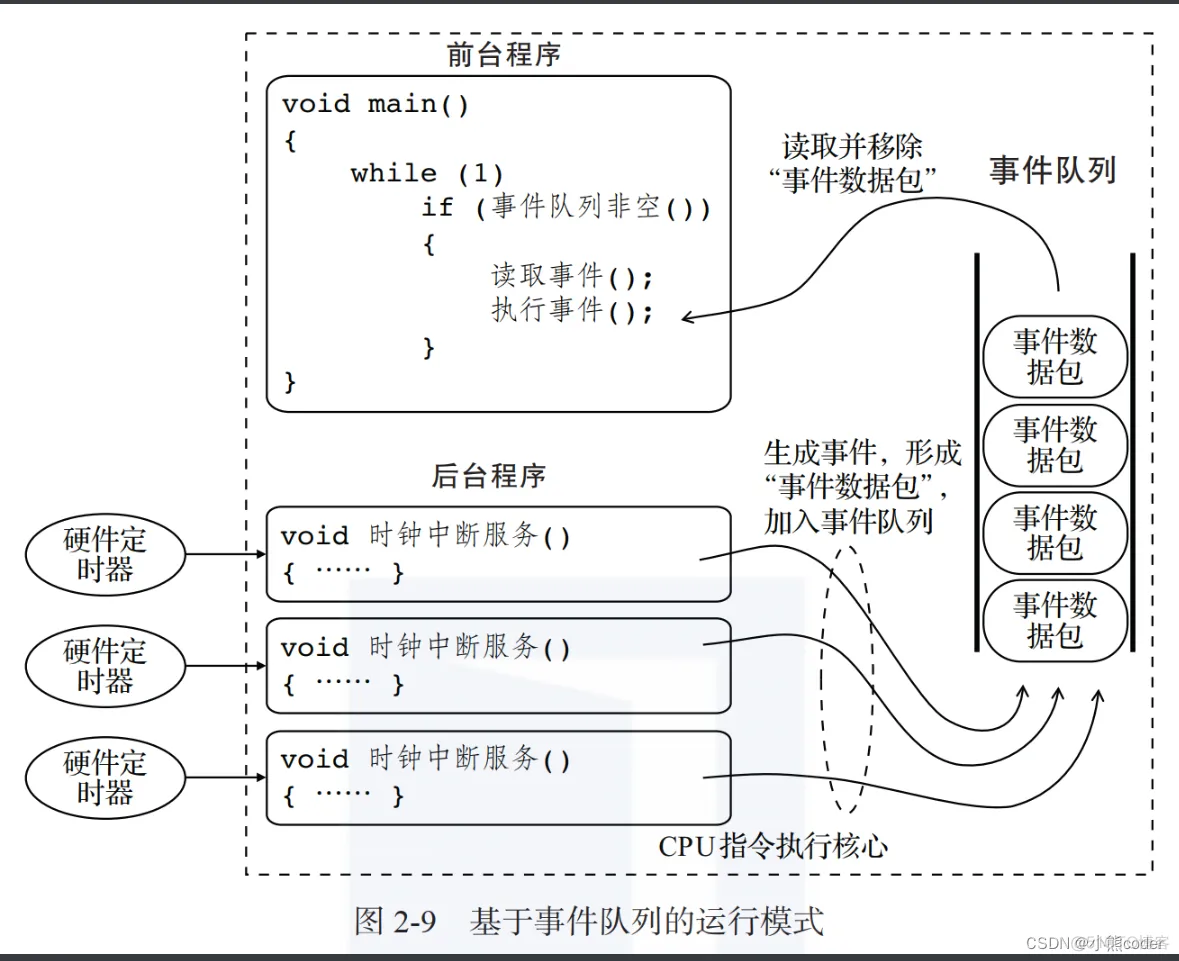 嵌入式软件代码架构设计软件 嵌入式软件编程_人工智能_15